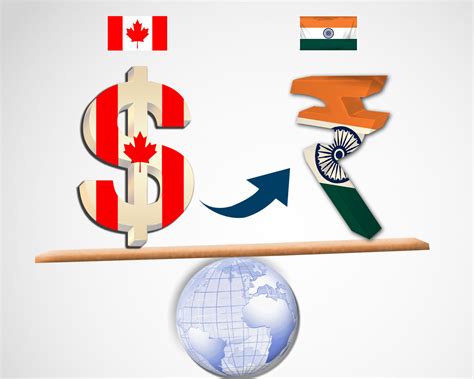 CAD/INR Currency Exchange Rate & News .